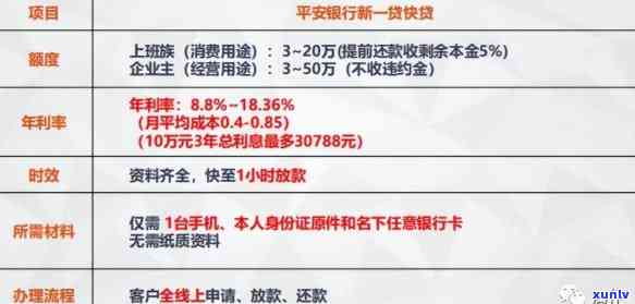 平安信用卡逾期还款违约金详细解析：利息、多少、如何计算？