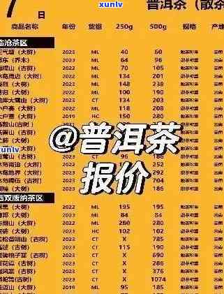 2011年老班章普洱生茶357克价格及购买指南