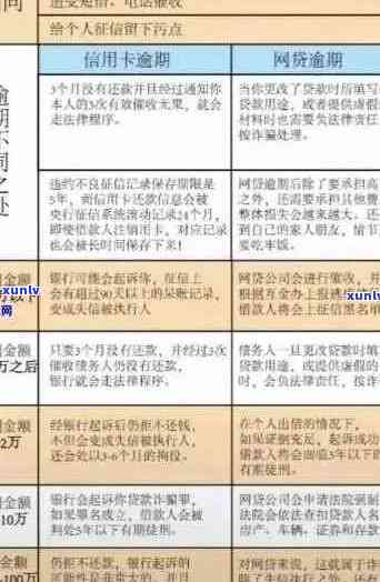 逾期后信用卡的影响与处理：能否继续使用以及相关建议