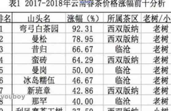 五星班章福海茶：京东有机茶叶价格分析