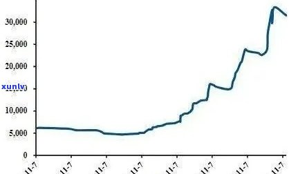 2019年老班章价格走势分析：影响因素、市场行情全面解读