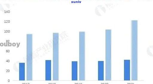 2019年老班章价格走势分析：影响因素、市场行情全面解读