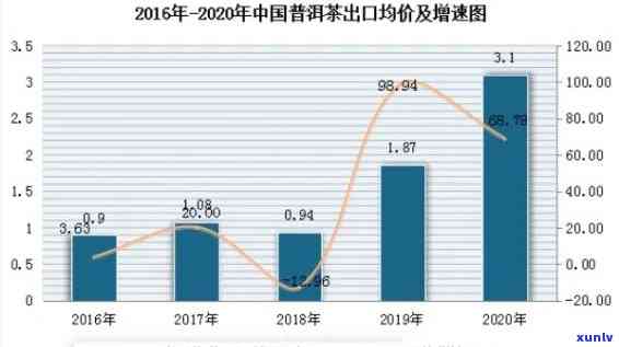 2019年老班章价格走势分析：影响因素、市场行情全面解读