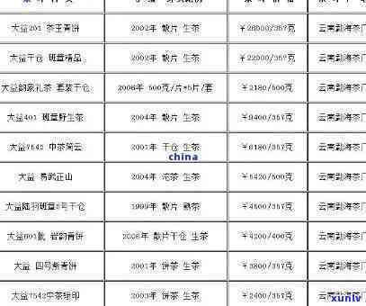 云南老班章产地及价格，探究2019年云南老班章多少钱一斤与它是什么茶有关