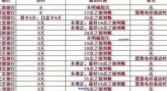 信用卡逾期：算单张还是双张？逾期一次、90天，4张信用卡一张逾期