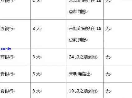 招商银行逾期还款解决方案与指南：如何避免逾期、处理逾期等问题一文详解