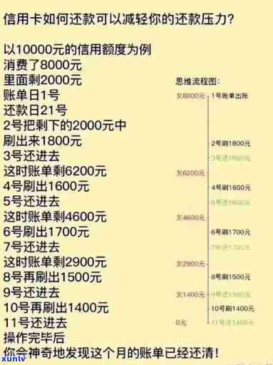 信用卡逾期半年还款总额达16600,违约金及利息累积高昂，如何避免类似状况？