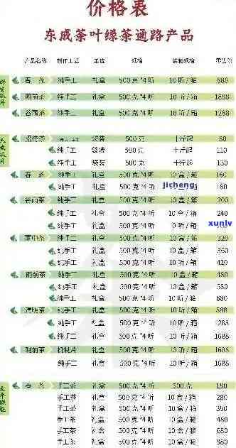 老班章大白菜价格：年份与品种一览表