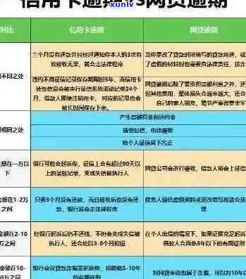 信用卡逾期后果全面解析：如何规划还款、避免影响信用评分和解决逾期问题