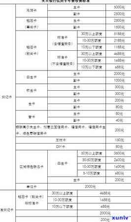 光大信用卡因年费逾期