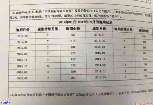 信用卡逾期结清被销户后多久恢复及房贷申请