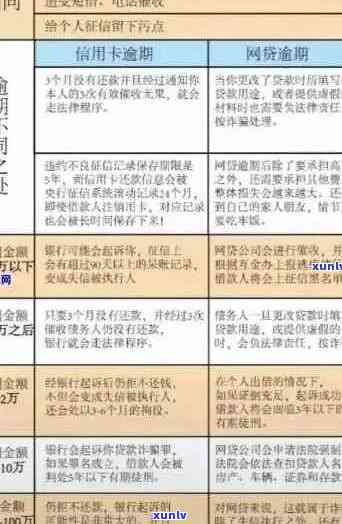 信用卡逾期后立即还款的影响和解决方案：了解详细情况以避免进一步损失