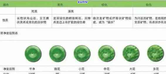 长治翡翠价格查询：最新市场趋势、鉴别 *** 与购买建议一站式解析