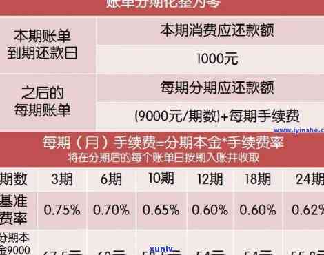 新逾期91-180天信用卡账户欠款处理及应收利息解决方案全面解析