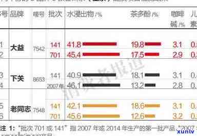 老班章茶叶价格2008,2010,2020,2023年价格及表