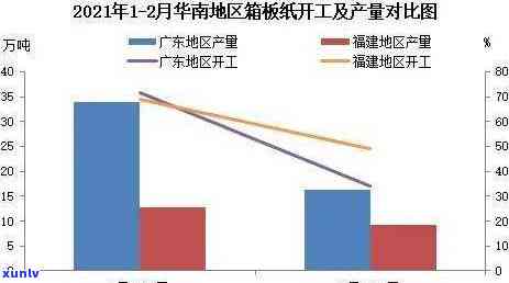 97年老班章价格：回归前后的价格对比与分析