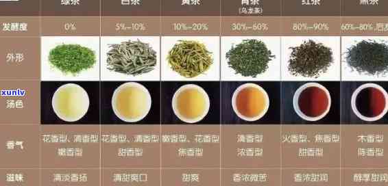 名山茶、老班章及其他茶叶品种对比：全面了解各种茶的特点和风味