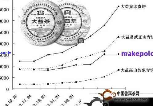 普洱调味茶：价格优势显著，是否更加经济实？