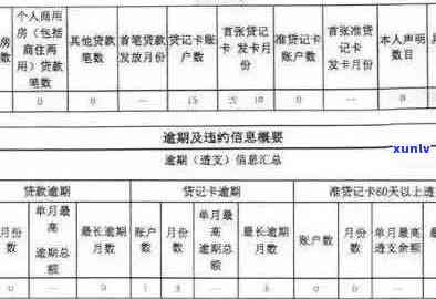 信用卡逾期还款：成功定义、时间节点与名单影响