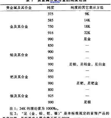 金玉堂珠宝黄金纯度及质量如何？