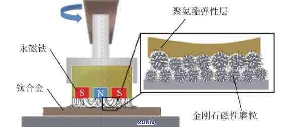 从原石到璀璨金刚石：完整的磨制过程解析与技巧