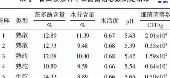 '普洱茶芽孢概述及食用安全性'