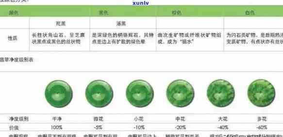 全面了解钻石翡翠花：从外观特征到价值评估的全方位指南