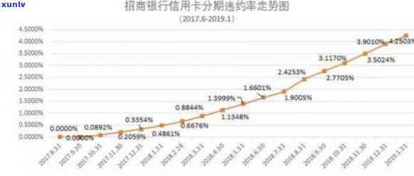 交通银行信用卡逾期还款全攻略：处理逾期贷款的实用建议