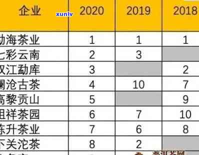 十年老班章普洱茶价格：特点、熟茶、饼价一览表