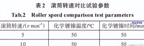 翡翠酸洗处理后杂质问题探讨：是否存在及其解决 *** 