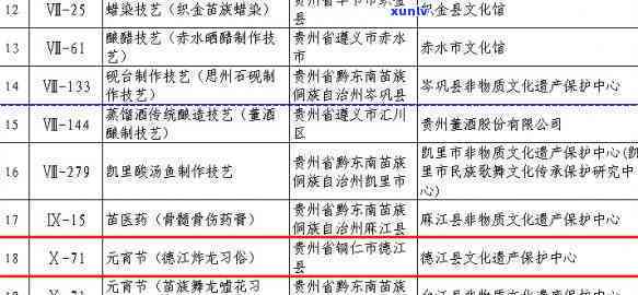 铜仁市特产翡翠玉石及贵州特色文化探索