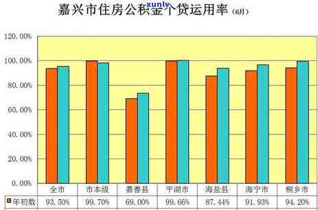 嘉兴信用卡逾期免费咨询：解决策略与建议