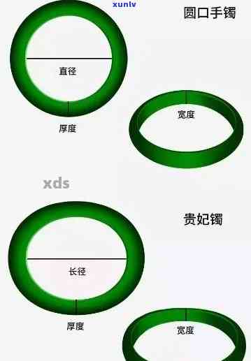 阳绿小圈翡翠手镯：款式、选购指南与保养技巧全方位解析