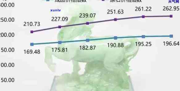 阳绿翡翠手镯价格上涨：原因分析、市场趋势及投资建议