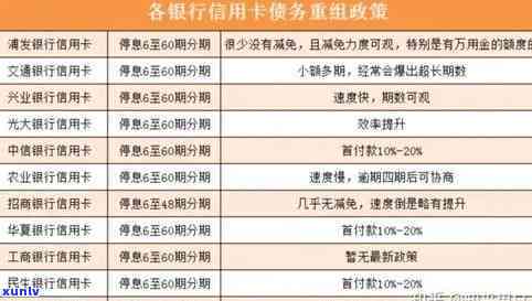 2020年信用卡逾期新规定：文件、出台、法规，全面改革信用卡。