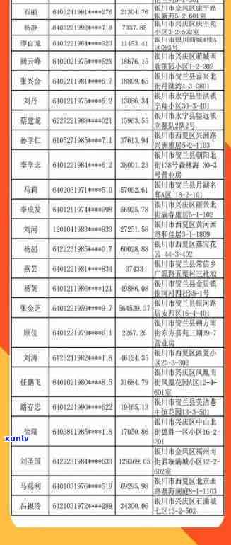 河县信用卡逾期人员名单公示查询公布