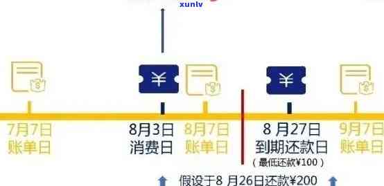 逾期电费对信用卡影响及解决方案：了解逾期时间与还款策略