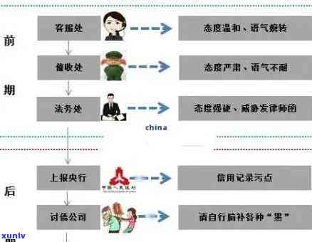 逾期信用卡账户解锁策略：详细步骤与重要注意事项