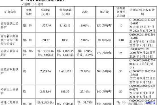 陕西铜川有铜矿吗，最新消息及最近情况