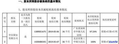 中信信用卡逾期多久后银行卡账户冻结