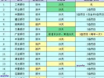 工商银行信用卡80天逾期还款全攻略：你不可不知的处理 *** 