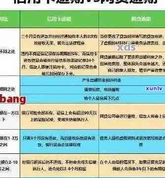 2013年的信用卡逾期