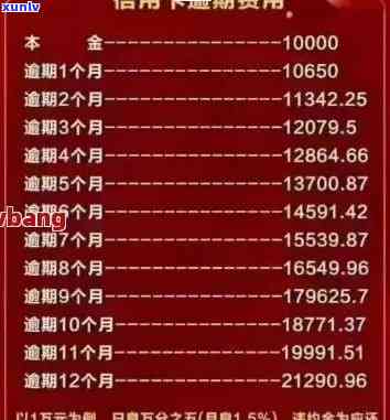 全面解析各银行信用卡逾期利息计算 *** ，助您轻松避免逾期还款困扰