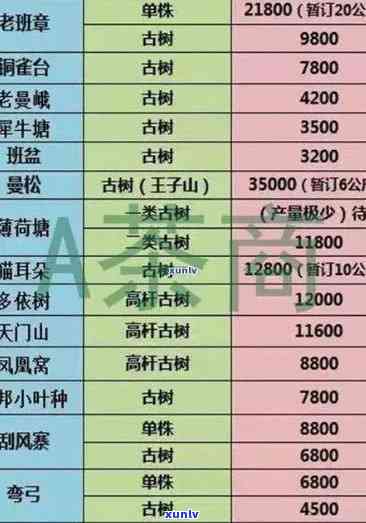 2021年老班章古茶树普洱茶最新价格趋势分析