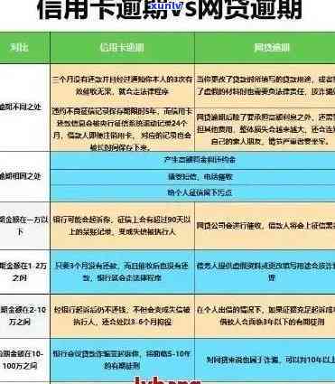 信用卡逾期天数对个人信用的影响及上报时间详解：如何避免不良记录？