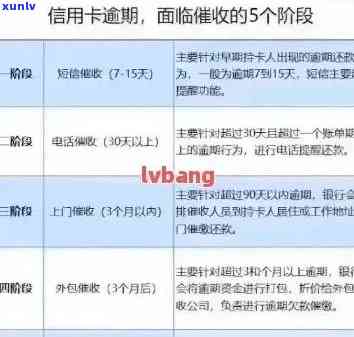 信用卡逾期天数对个人信用的影响及上报时间详解：如何避免不良记录？