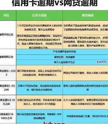 信用卡逾期天数对个人信用的影响及上报时间详解：如何避免不良记录？