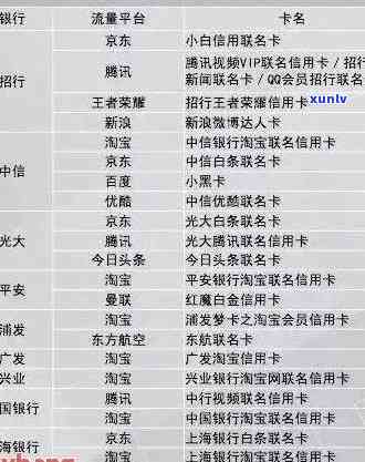 2020年信用卡逾期总额度：揭示全年信用卡违约金大户，你是否中招？