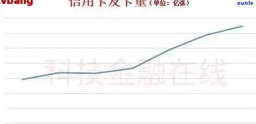 2020年信用卡逾期总额度：揭示全年信用卡违约金大户，你是否中招？