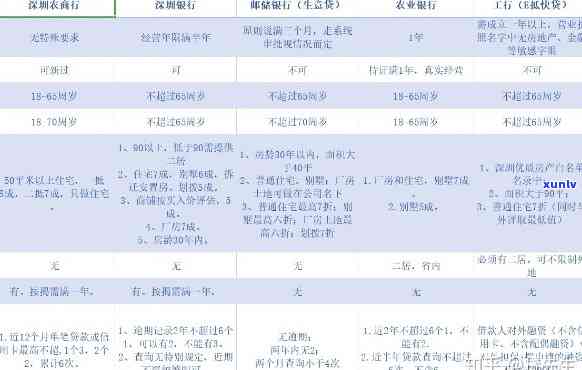 新攻略：逾期信用额度消除全解析，信用卡与贷款用户必看